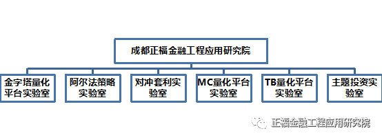 描述